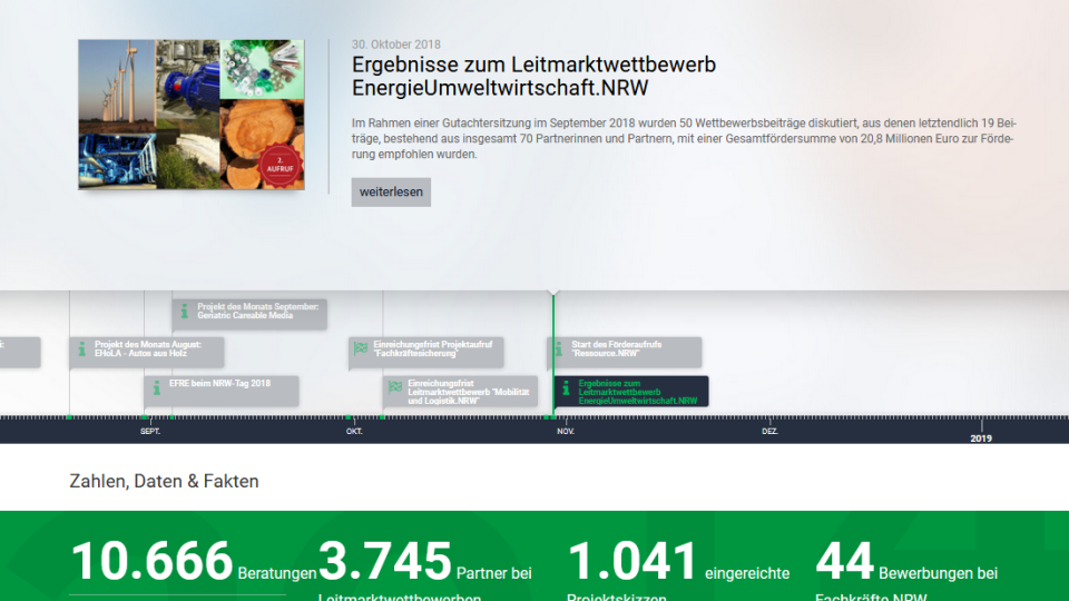 Europäischer Fonds für Regionale Entwicklung in Nordrhein-Westfalen